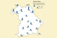 Mittlere Abweichungen beim Niederschlag in den Regionen Bayerns