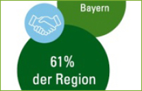 Grafik Verbraucherumfrage 2017