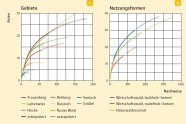 Zwei Koordiantensysteme, x-Achse mit Anzahl Nachweisen, y-Achse mit Anzahl Arten; darin bunte Kurven