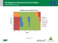 Flächendiagramm zur Wasserversorgung mit der x-Achse zu den Wochen Januar bis Mai 2020 und der y-Achse zur Bodentiefe in cm. Farbig gefüllte Bereiche stellen die Quantität dar. Grün markiert steht für gute Wasserversorgung, blau für gesättigte Verhältnisse, rot für mangelhafte Versorgung und grau für keine Daten.