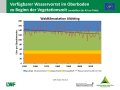 Liniendiagramme zum Füllstand der Bodenwasserspeicher mit der x-Achse zu den Jahren 1951-2019 und der y-Achse zum Wasservorrat im Boden mit Trendlinien. Farbig dargestellt ist der Bereich der Wasserversorgung, grün markiert steht für gute Wasserversorgung, orange für eingeschränkte und rot für mangelhafte.