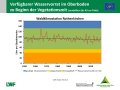 Liniendiagramme zum Füllstand der Bodenwasserspeicher mit der x-Achse zu den Jahren 1951-2019 und der y-Achse zum Wasservorrat im Boden mit Trendlinien. Farbig dargestellt ist der Bereich der Wasserversorgung, grün markiert steht für gute Wasserversorgung, orange für eingeschränkte und rot für mangelhafte.