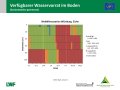 Flächendiagramm zur Wasserversorgung mit der x-Achse zu den Wochen von Februar bis Juli 2019 und der y-Achse zur Bodentiefe in cm. Farbig gefüllte Bereiche stellen die Quantität dar. Grün markiert steht für gute Wasserversorgung, blau für gesättigte Verhältnisse, rot für mangelhafte Versorgung und grau für keine Daten.