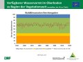 Liniendiagramme zum Füllstand der Bodenwasserspeicher mit der x-Achse zu den Jahren 1951 bis 2020 und der y-Achse zum Wasservorrat im Boden jeweils zum 1. Mai mit Trendlinien. Farbig dargestellt ist der Bereich der Wasserversorgung, grün markiert steht für gute Wasserversorgung, orange für eingeschränkte und rot für mangelhafte.