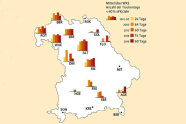 Bayernkarte mit jeweils mehreren Balkengruppen für die Messergebnisse der Waldklimastationen.