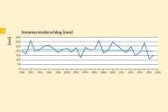 Grafik mit gelbem Hintergrund und blauer gezackter Linie