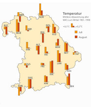 Politische Umrisskarte von Bayern, bei der unterschiedliche Regionen mit der im Juli und im August gemessenen Temperatur, in Relation zur durchschnittlichen Temperatur der Jahre 1961-1990, erkennbar sind. Die Tendenz liegt bei einem leichten Anstieg der Durchschnittstemperatur.