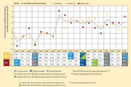 Komplexe Grafik, bestehend aus einem oberen Teil mit Koordinatensystem, darunter Tabelle. Alles bunt und farbig