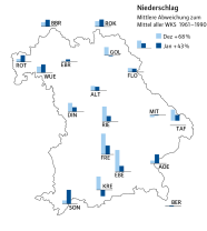 Die Grafik zeigt die Prozentuale Abweichung des Niederschlags bzw. absolute Abweichung der Lufttemperatur vom langjährigen Mittel 1961–1990 an den Waldklimastationen.