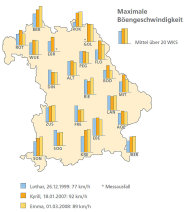 Die Grafik zeigt die maximalen Boengeschwindigkeiten der Stürme Lothar, Kyrill und Emma in Bayern im Vergleich.