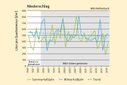 Diagramm mit blauen und grünen Zacken