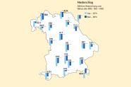 Grafische Darstellung von Bayern zeigt die Prozentuale Abweichung des Niederschlags