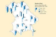 Bayernkarte mit Waldklimastationen und deren Niederschlagsmessungen für Juni, Juli und September; Juli deutlich trockener als im Mittel, Juli und September auch deutlich trockener