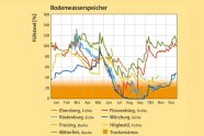 Grafik mit unterem Bereich orange gefärbt, darüber und darin rote, grüne, blaue, gelbe, etc. farbig gezackte Linien