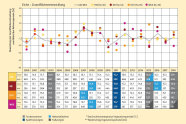 Komplexe Grafik, bestehend aus einem oberen Teil mit Koordinatensystem, darunter Tabelle. Alles bunt und farbig