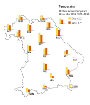 Die Grafik zeigt die Prozentuale Abweichung des Niederschlags bzw. absolute Abweichung der Lufttemperatur vom langjährigen Mittel 1961–1990 an den Waldklimastationen.