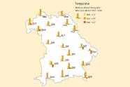 Karte von Bayern auf gelbem Hintergrund. Auf Bayern sind verschieden hohe gelbe, orange und rote Säulen, die die Temperatur in den Monaten März, April und Mai zeigen