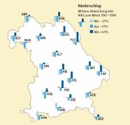 Bayernkarte mit mehreren Stationen, an denen jeweils drei Balken für die Monate März bis Mai dargestellt sind.