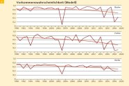 Grafik mit gelbem Hintergrund und drei roten gezackten Linien