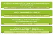 Schematische Darstellung in Kästen der Handlungsschritte