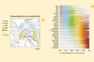 Klimaanalogien für den Landkreis Roth auf Landkarte und im Balkendiagramm