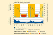 Komplexe Grafik mit blauen und roten und orangen Teilen