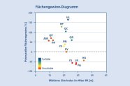 Grafik mit zwei Achsne und bunten Punkten darauf