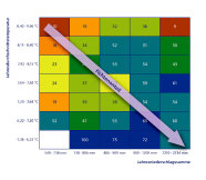 Die Grafik illustriert das Fichtenvorkommen in Relation zur Jahresdurchschnittstemperatur und der Jahresniederschlagssumme. Dabei nimmt der Fichtenanteil bei steigenden Niederschlägen und sinkenden Temperaturen zu. 