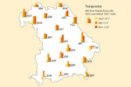 Karte von Bayern; Markierungen an bestimmten Ortschaften; hier dann rote, gelbe und dunkelrote Balken