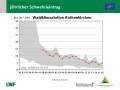 Grafik zu Messergebnissen der Waldklimastation Rothenkirchen.