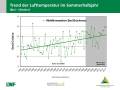 Grafik zu Messergebnissen der Waldklimastation Bad Brückenau.