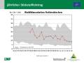 Grafik zu Messergebnissen der Waldklimastation Rothenkirchen.