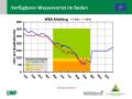 Grafik zu Messergebnissen der Waldklimastation Altötting.