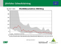 Grafik zu Messergebnissen der Waldklimastation Altötting.