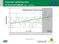 Grafik zu Messergebnissen der Waldklimastation Rothenkirchen.