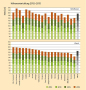 Zwei untereinander stehende Balkendiagramme zur Höhenentwicklung 2015 - 2015.