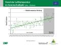 Grafik zu Messergebnissen der Waldklimastation Altötting.