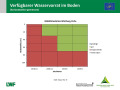 Flächendiagramm zur Wasserversorgung mit der x-Achse zu den Monaten November 2018 bis Februar 2019 und der y-Achse zur Bodentiefe in cm. Farbig gefüllte Bereiche stellen die Quantität dar. Grün markiert steht für gute Wasserversorgung, blau für gesättigte Verhältnisse, rot für mangelhafte Versorgung und grau für keine Daten.