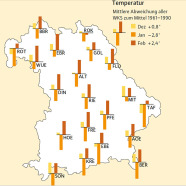 Diagramm, dass die Jahresmitteltemperatur der einzelnen Waldklimastationen in Bayern anzeigt