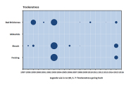 Grafik zu Trockenstress an der WKS Bad Brückenau