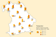 Grafische Darstellung der Abweichung der Temperaturen der Monate September, Oktober, November zum Mittel der Jahre 1961 bis 1990, im Schnitt im September +1,3 Grad, in Oktober +1,4 Grad, im November +1,1 Grad.