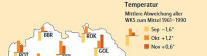 Teaser Umweltmonitoring