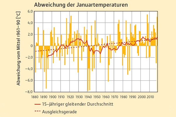 Klimawandel In Bayern