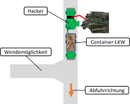 Schematische Darstellung einer typischen Maschinenaufstellung beim Hacken