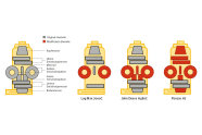 Schematische Zeichnungen von drei verschiedenen Debarking Heads