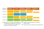 Bunte Grafik bestehnd aus Quadraten, REchtecken und Pfeilen