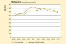 Eine andere gelb-weiße Grafik mit Verlaufslinien in grün und rot