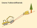 Grafik, die die Funktionsweise der Traktionshilfswinde beschreibt