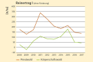 Eine letzte gelb-weiße Grafik mit Verlaufslinien in grün und rot