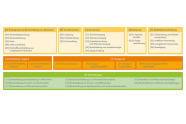 Dastellung des Systems aus »ExpRessBio« zur Ökobilanzierung der Bereitstellung von Energie aus Biomasse. Weitere Informationen im Text.